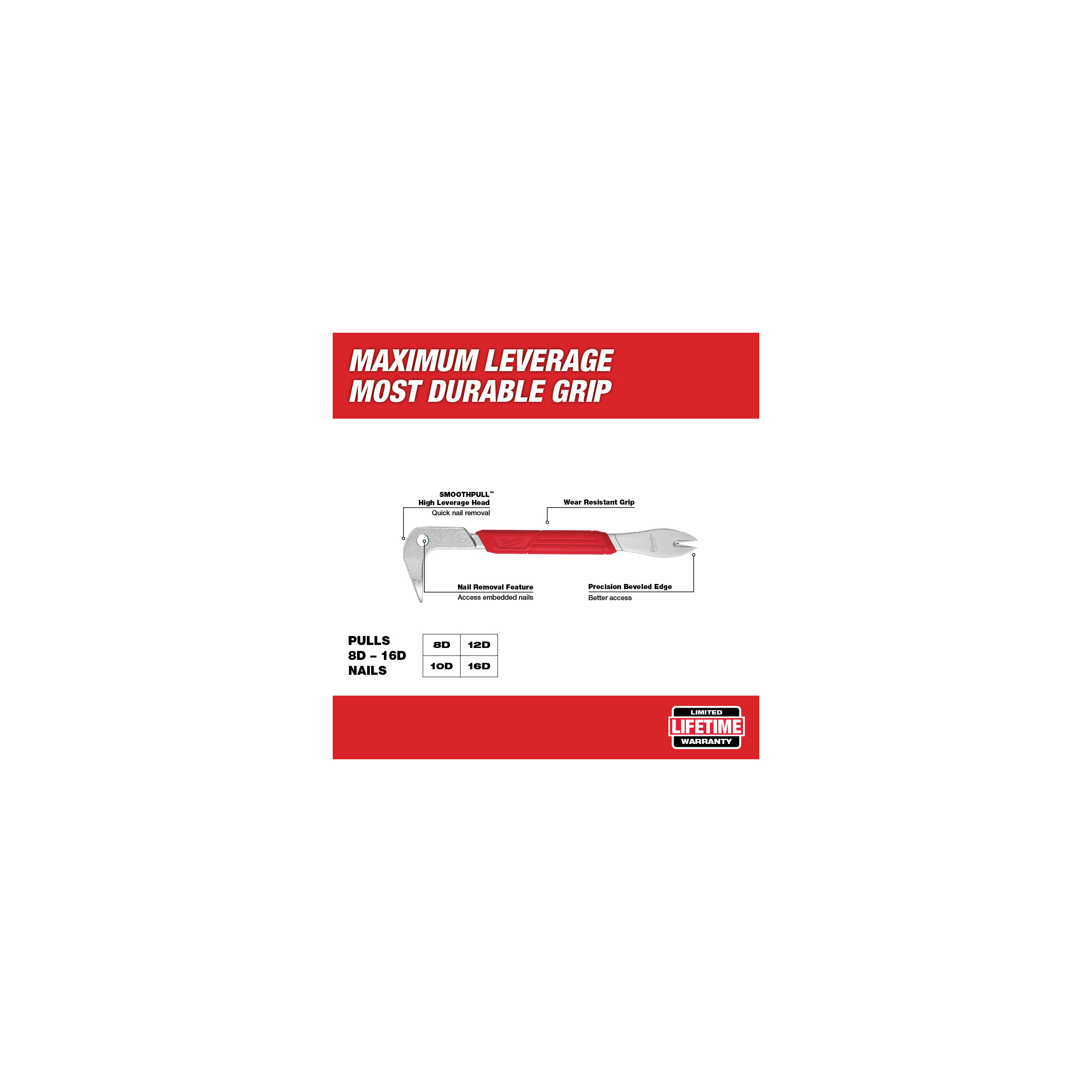 Milwaukee Nageleisen 254 mm schmale Schaufel